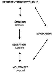 De la métaphore à la chanson de geste. De la métaphore à la chanson de geste.